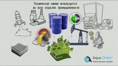 Photo of Основные принципы технической химии